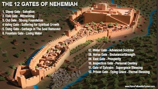 Nehemiah Bible Study